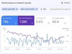 seo performance on search console