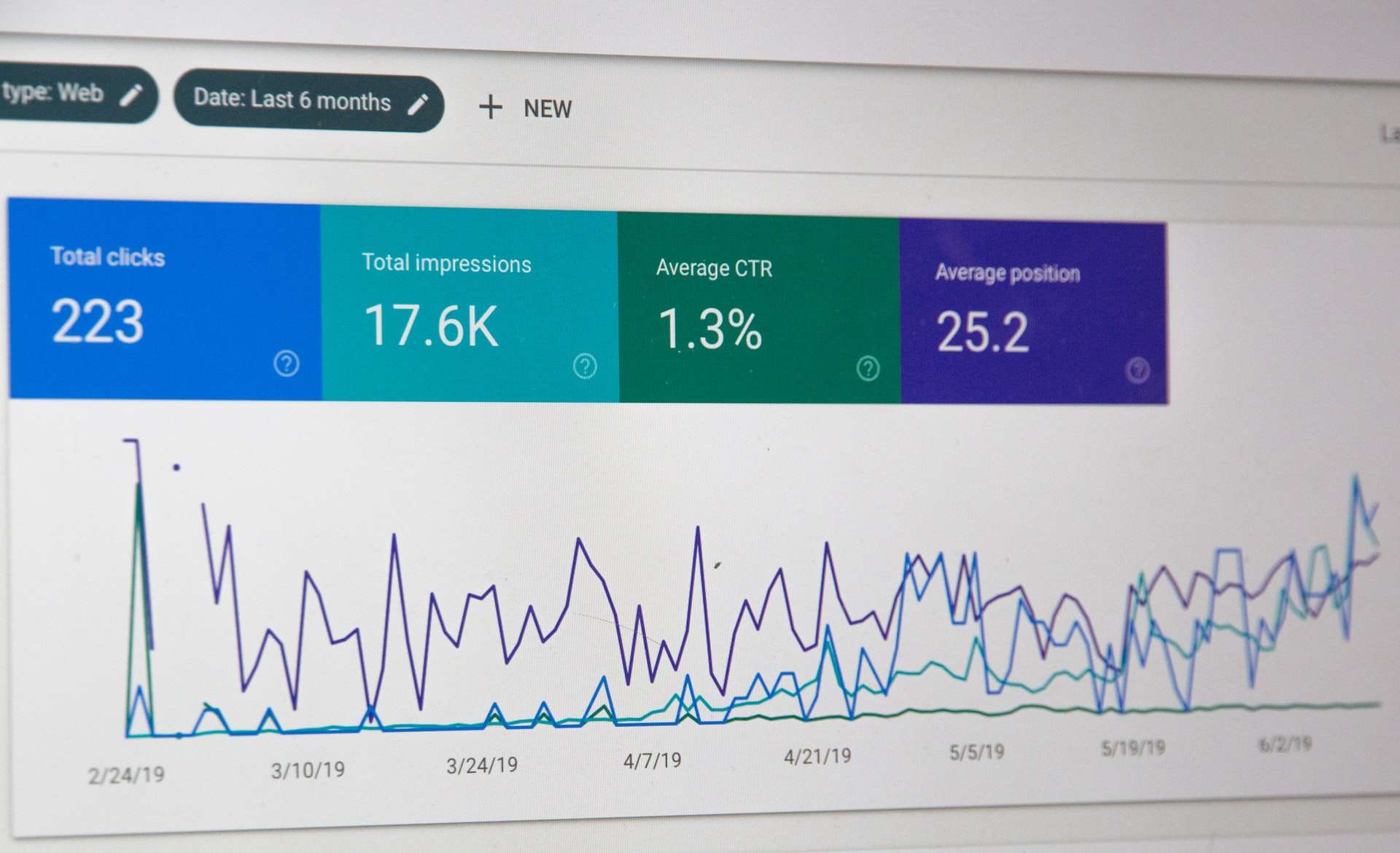 growing a business using google search console 