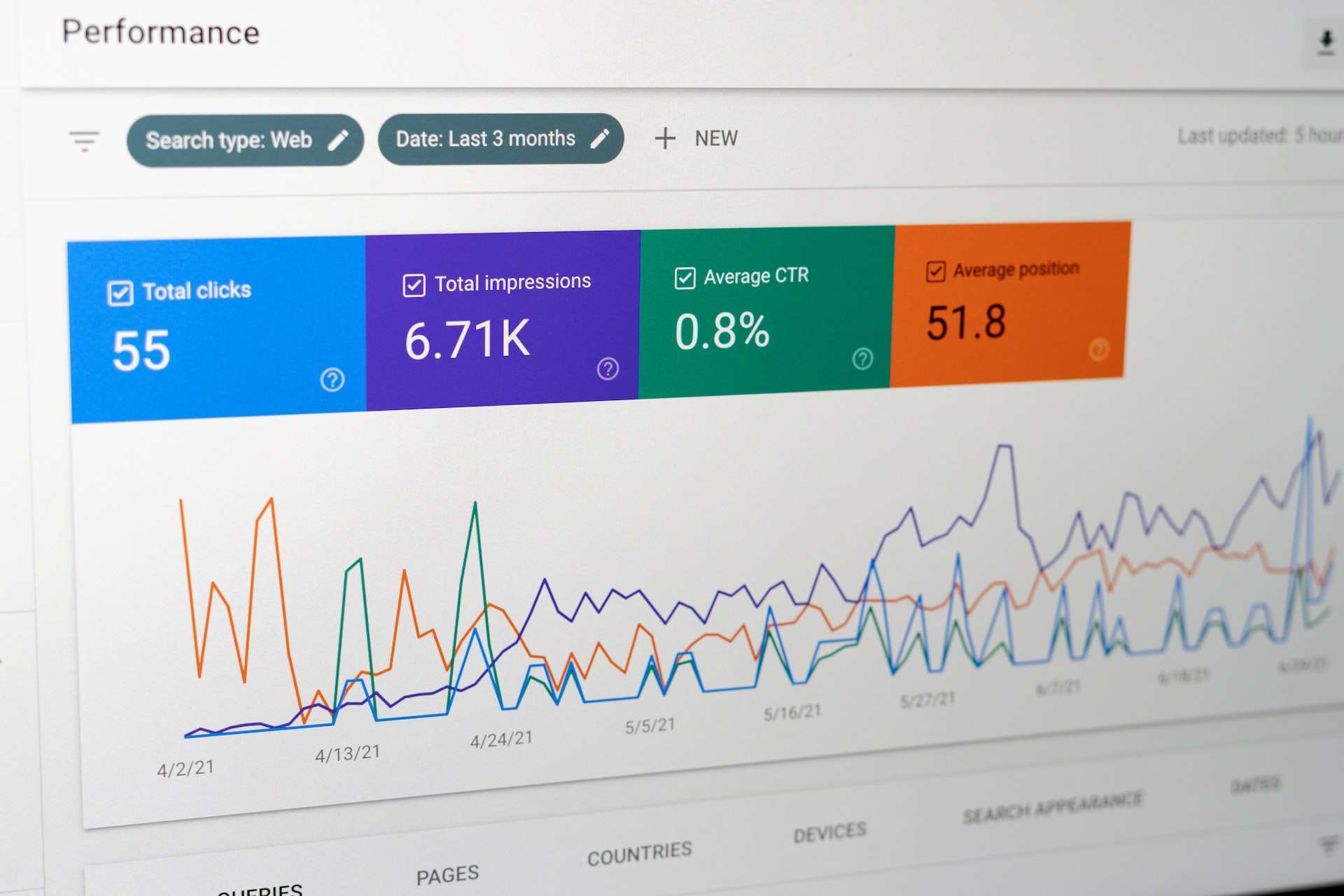 how to use search console for SEO