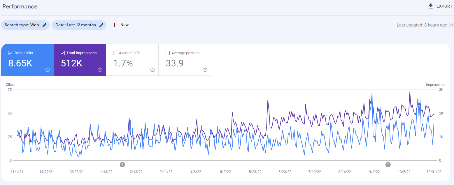 how to use search console for SEO