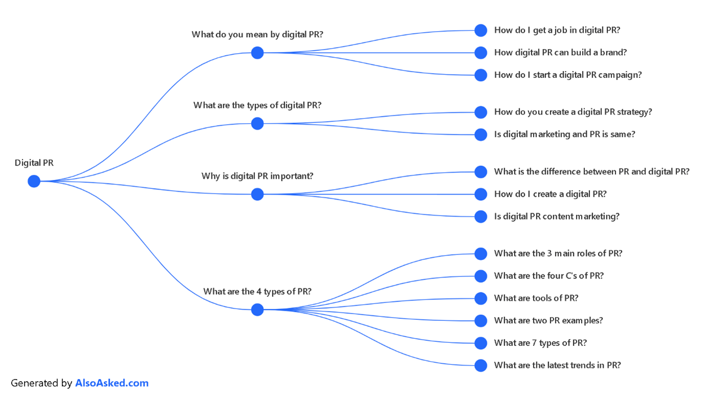 best-keyword-research-tool