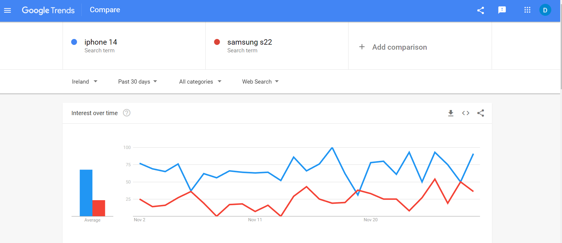 how to use google trends for seo